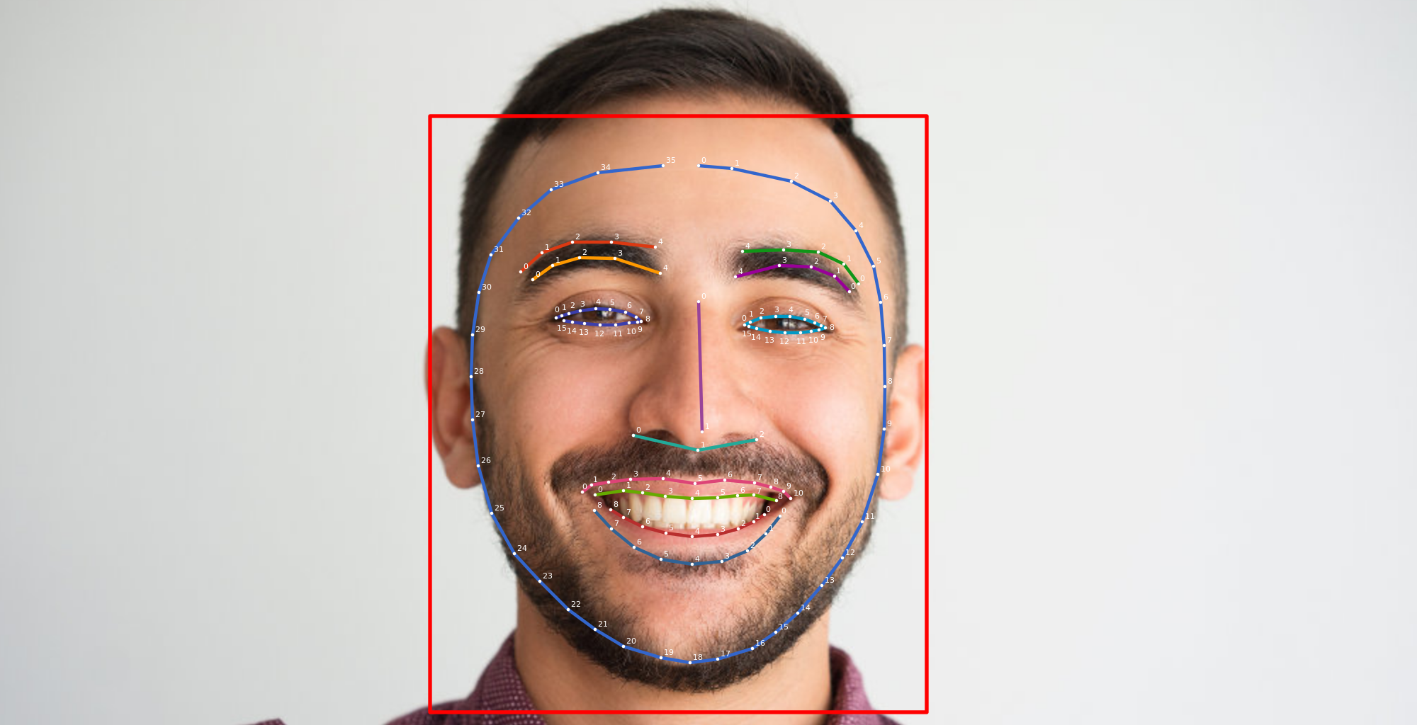 facial-expression-recognition